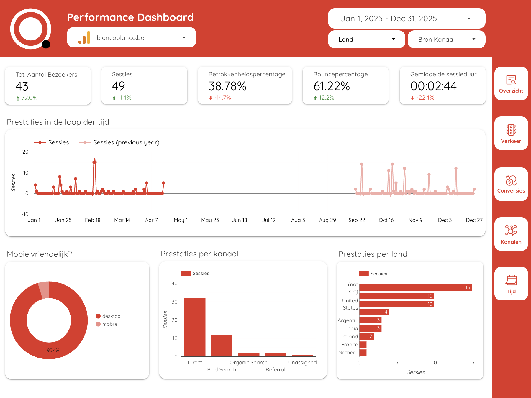 Performance Dashboard Demo