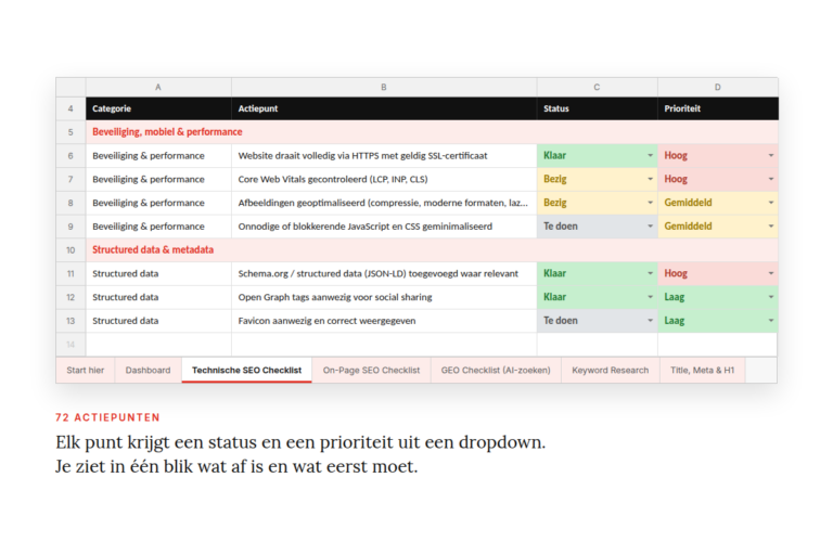 02-checklist